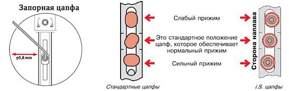 Настраиваем сами режимы пластиковых окон